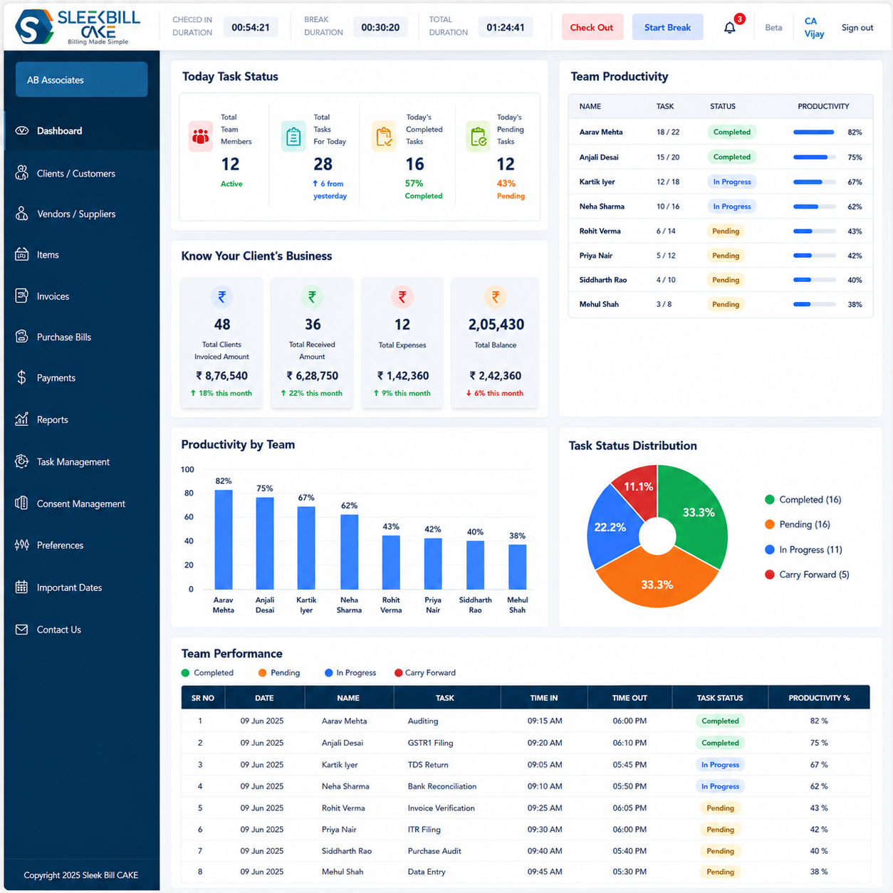 CAKE Dashboard